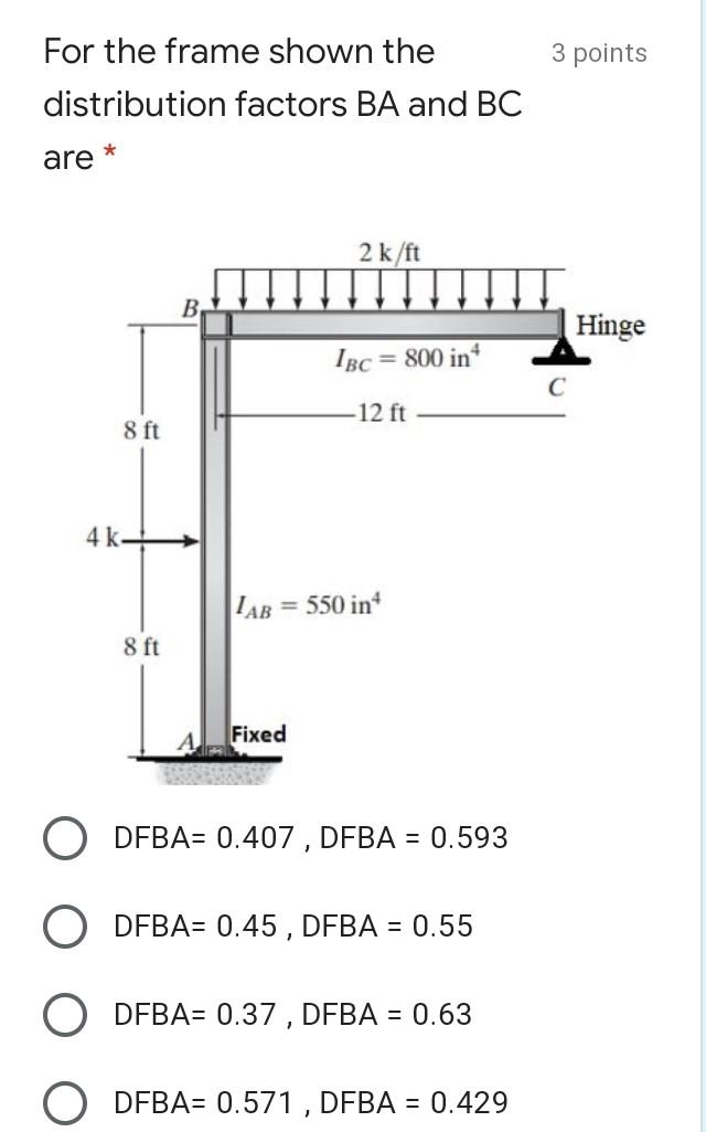 Solved 3 points For the frame shown the distribution factors | Chegg.com