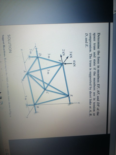 Solved Determine the force in members EF, AF, and DF of the | Chegg.com