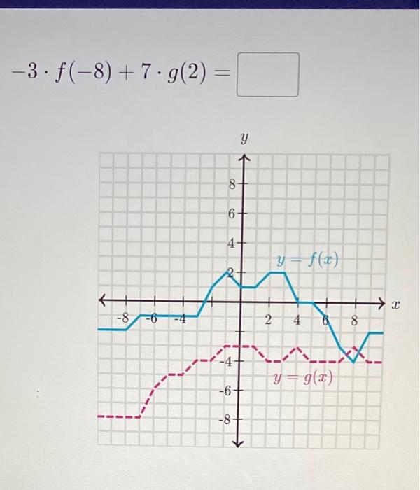 Solved −3⋅f(−8)+7⋅g(2)= | Chegg.com