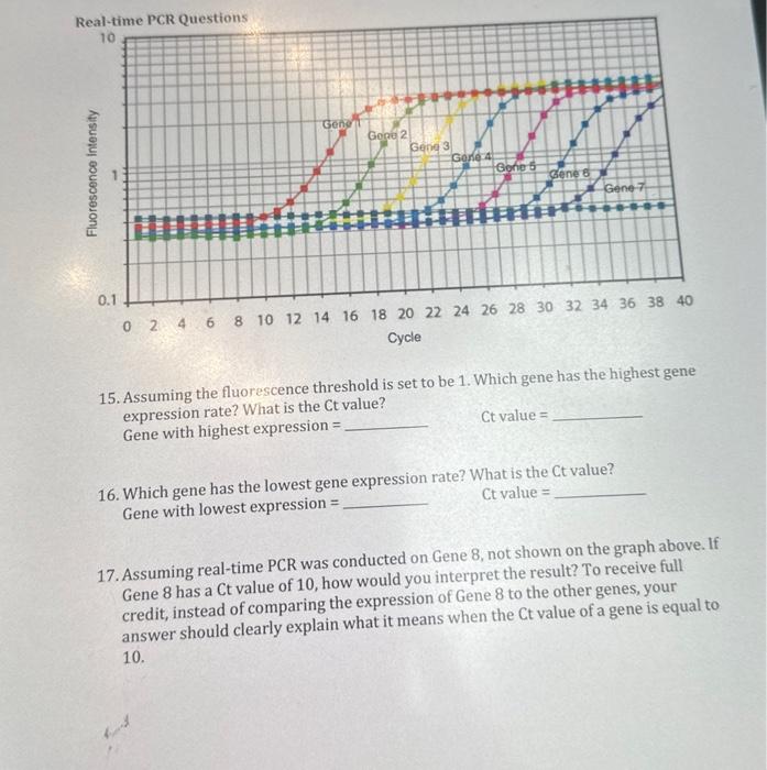 Solved 15. Assuming the fluorescence threshold is set to be | Chegg.com