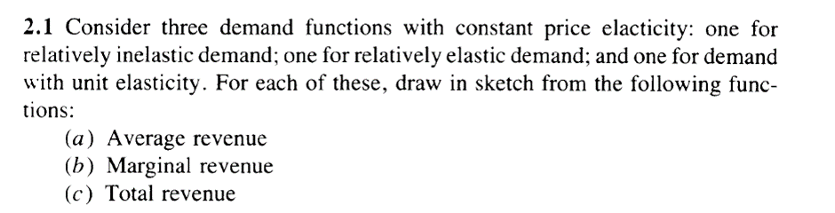 Solved 2.1 ﻿Consider three demand functions with constant | Chegg.com