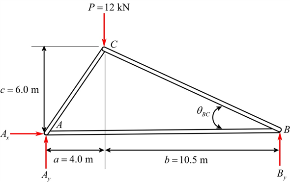 Solved: Chapter 5 Problem 18P Solution | Mechanics Of Materials 3rd ...