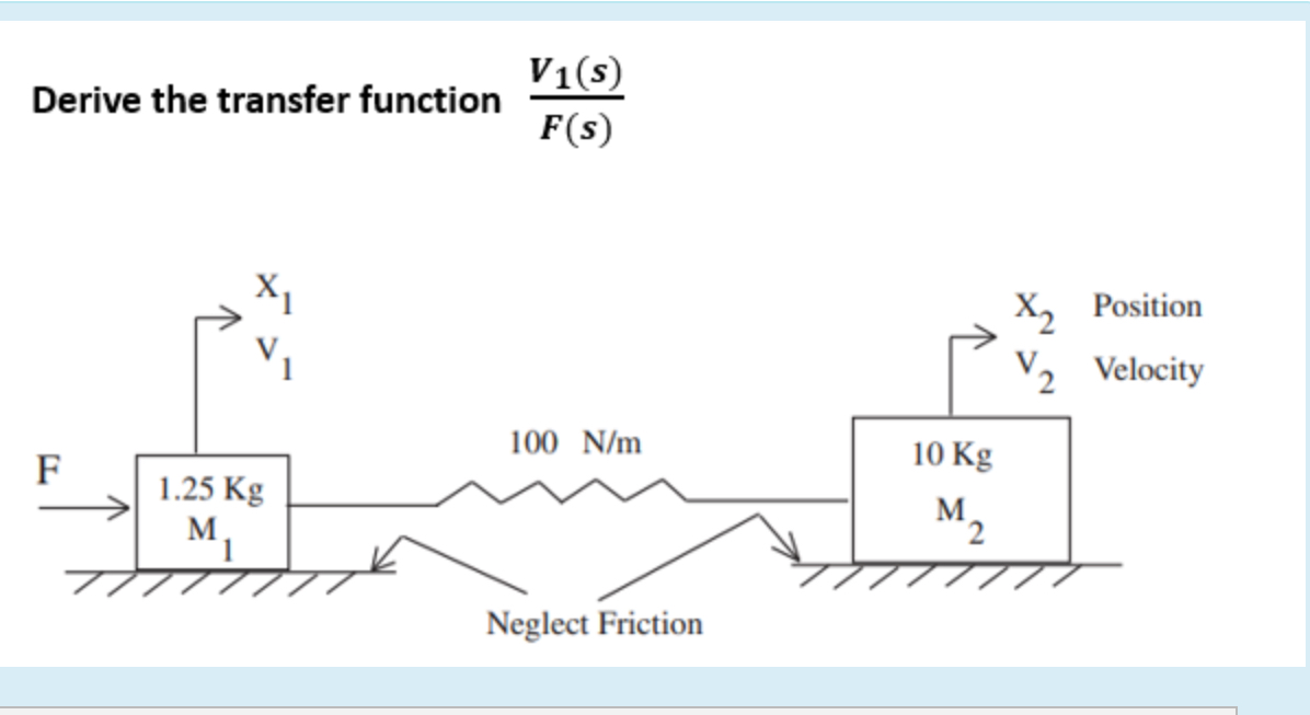 Derive the transfer function V1(s)F(s) | Chegg.com