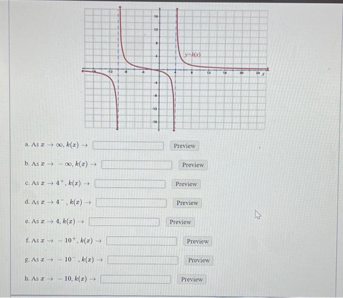 Solved B As X→−∞ K X → C As X→4 K X → D As X→4− K X → E