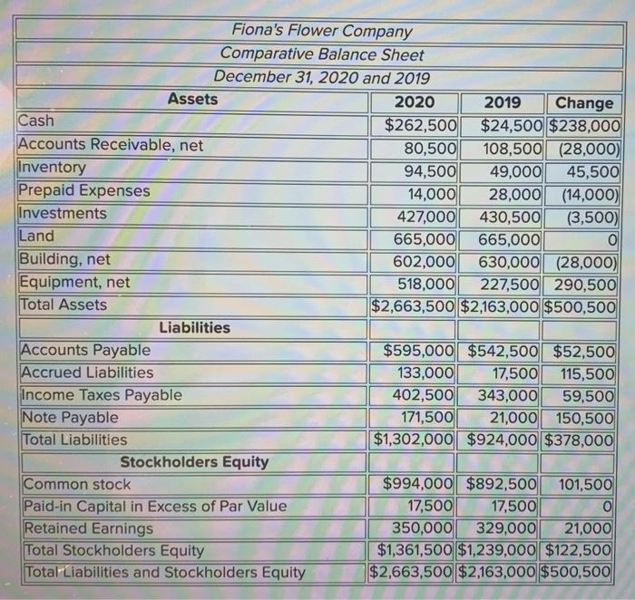 Solved Fiona's Flower Company Income Statement For the Year | Chegg.com