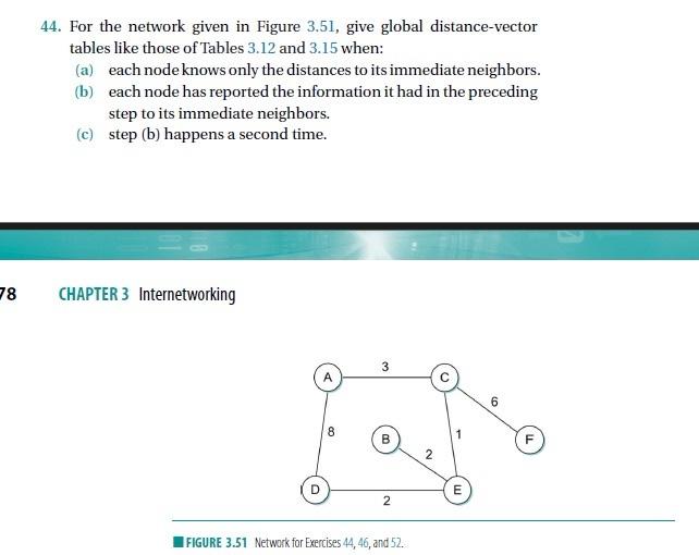 Solved 44. For The Network Given In Figure 3.51, Give Global | Chegg.com