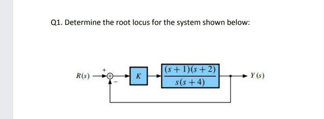 Solved Q1. Determine the root locus for the system shown | Chegg.com