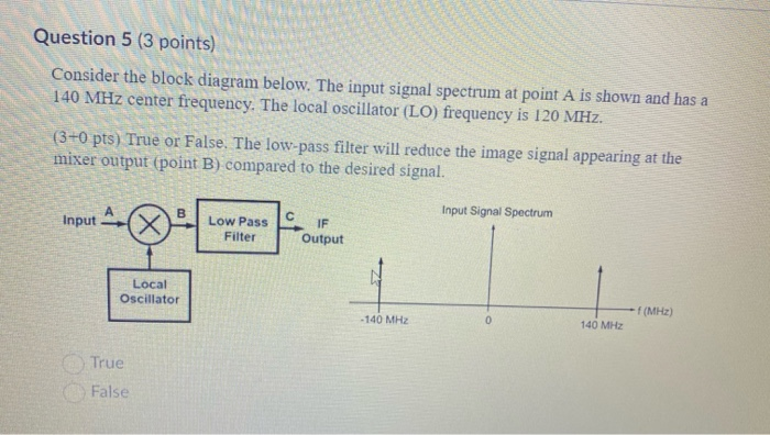Solved Question 5 (3 points) Consider the block diagram | Chegg.com