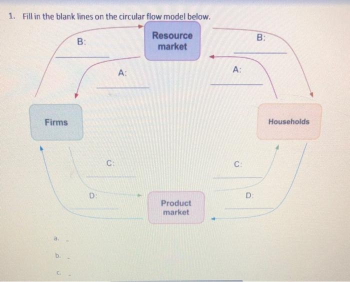 blank circular flow model