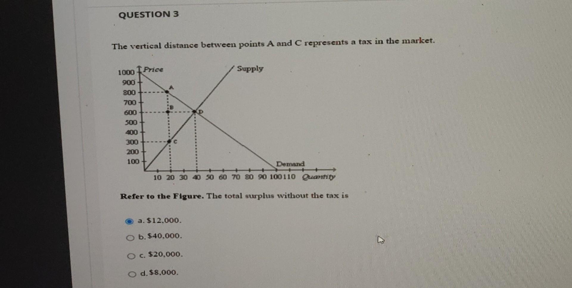 Solved QUESTION 3 The vertical distance between points A and | Chegg.com