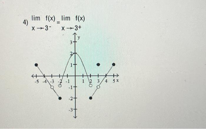 Solved Use the graph to determine whether each statement is | Chegg.com