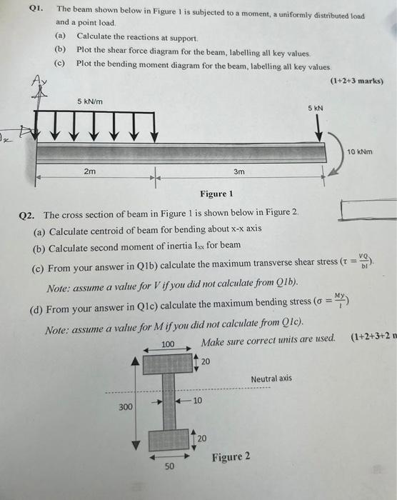 Solved Q1. The beam shown below in Figure 1 is subjected to | Chegg.com