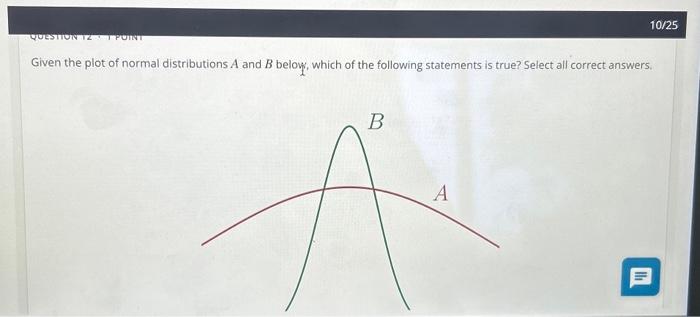 Solved Given The Plot Of Normal Distributions A And B Below, | Chegg.com