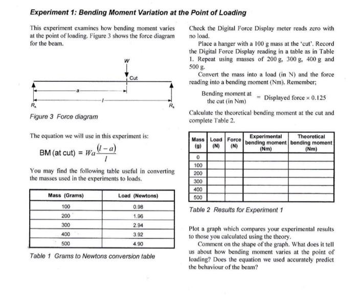 experiment 1 increasing point load at the cut