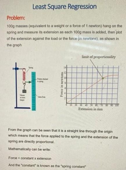 Solved Problem: 100 g masses (equivalent to a weight or a | Chegg.com