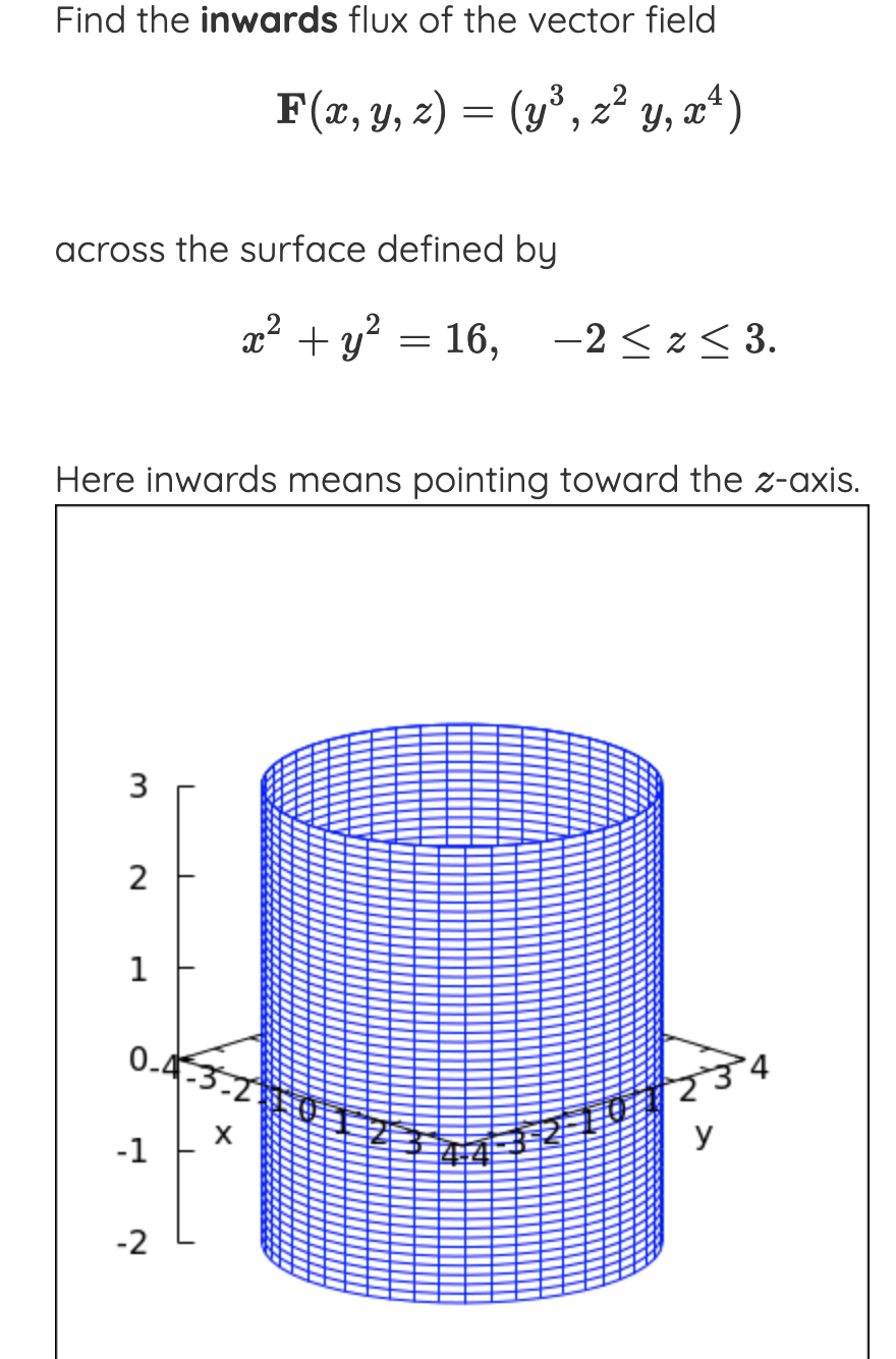 Solved Find the inwards flux of the vector | Chegg.com