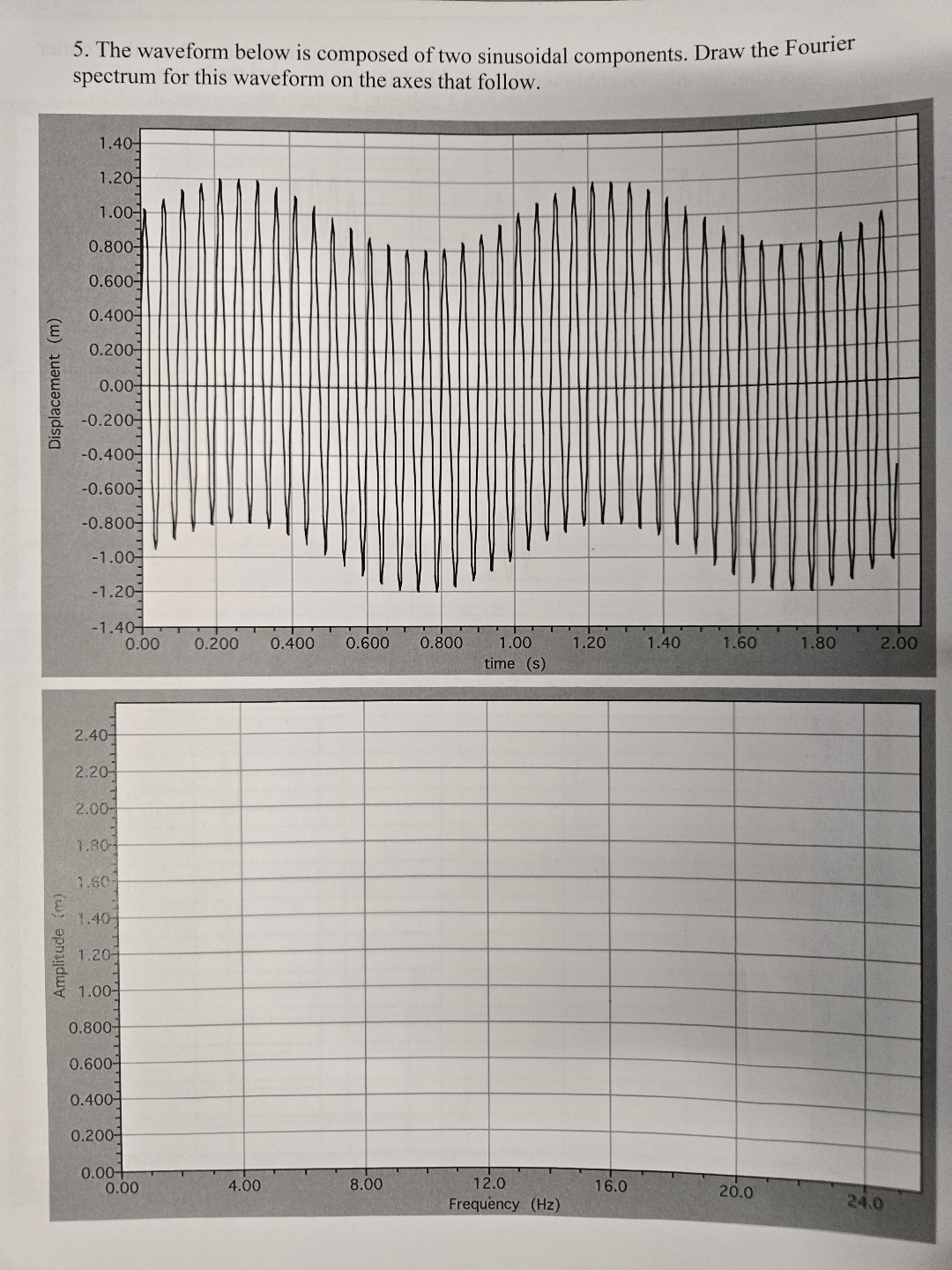 Solved by an EXPERT The waveform below is composed of two sinusoidal ...
