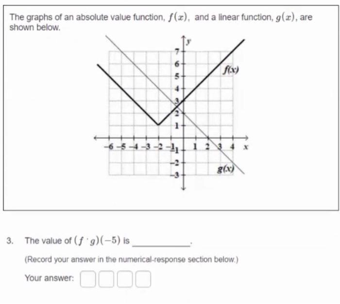 Solved The graphs of an absolute value function, f(x), and a | Chegg.com