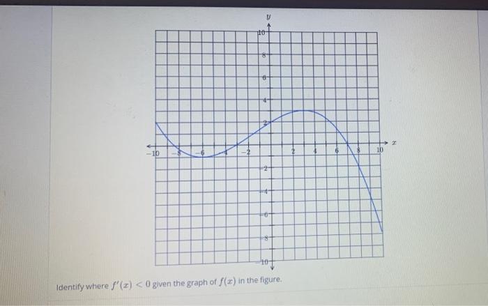 Solved 2 10 Identify Where F X