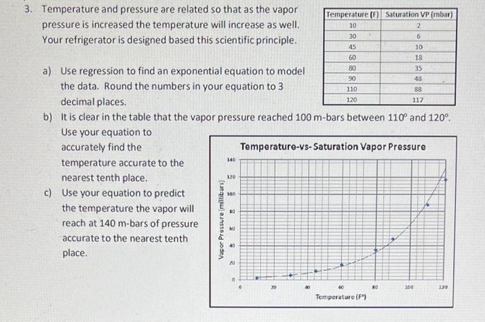 Solved 3. Temperature And Pressure Are Related So That As | Chegg.com