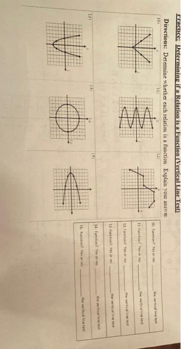 vertical line test practice
