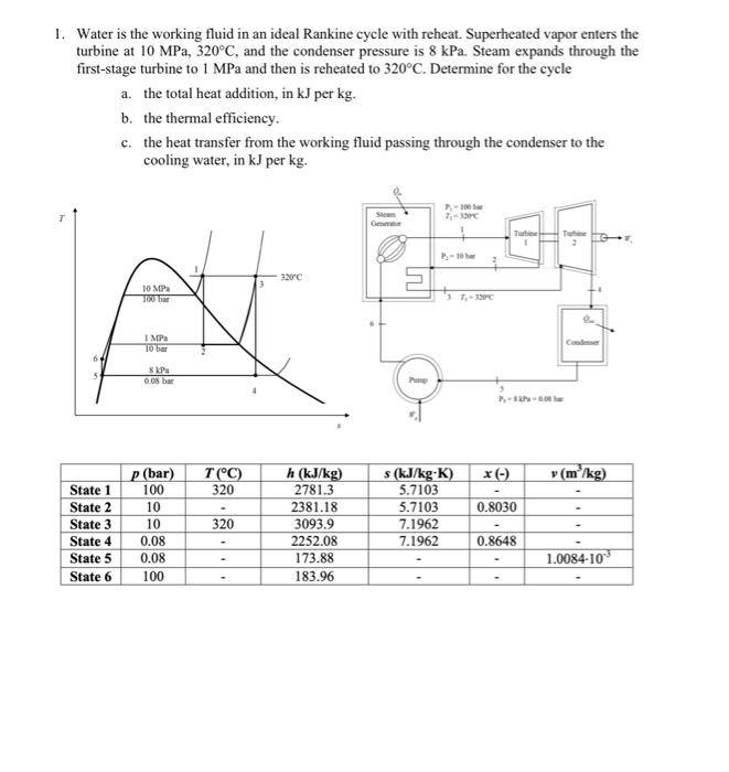 Solved 1. Water is the working fluid in an ideal Rankine | Chegg.com