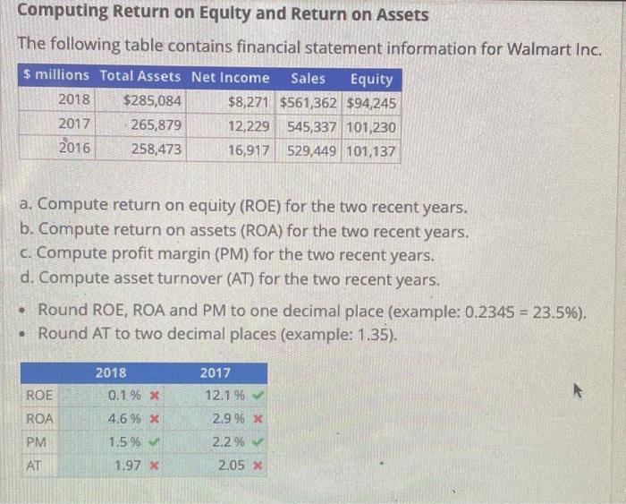 Solved Computing Return on Equity and Return on Assets The | Chegg.com
