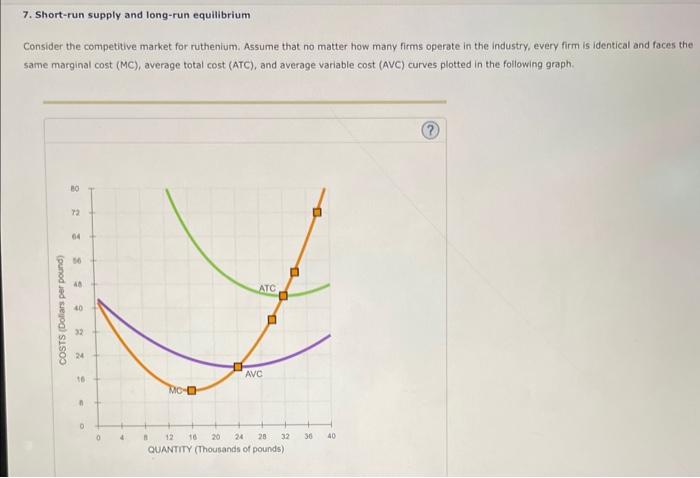 Solved 7. Short-run Supply And Long-run Equilibrium Consider | Chegg.com