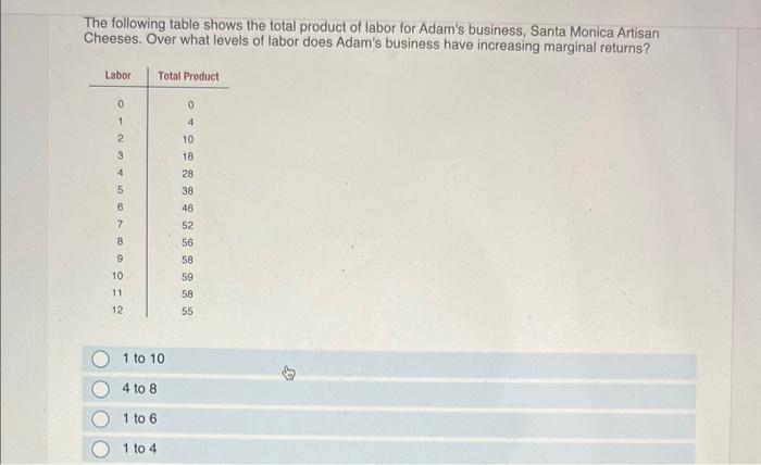 Solved The following table shows the total product of labor | Chegg.com