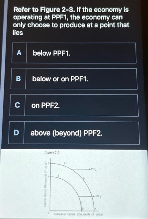 Solved Refer to Figure 2-3. If the economy is operating at | Chegg.com