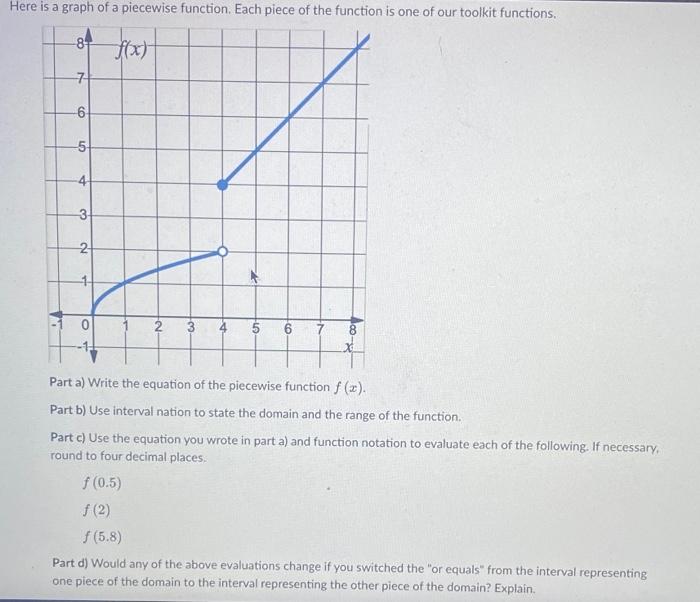 Solved Here is a graph of a piecewise function. Each piece | Chegg.com
