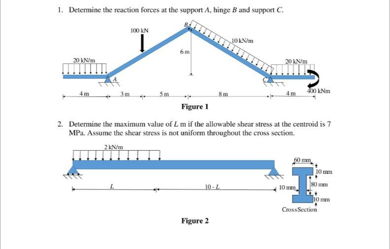Solved 1. Determine the reaction forces at the support A. | Chegg.com
