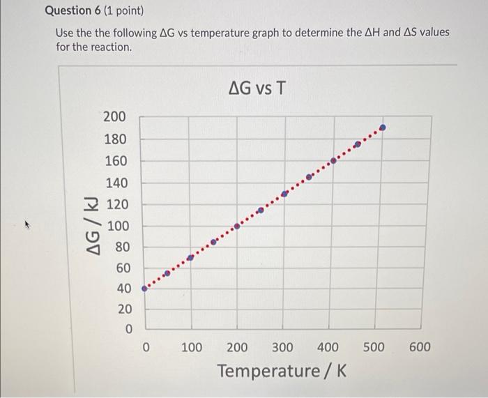 Solved Question 6 (1 point) Use the the following AG vs | Chegg.com