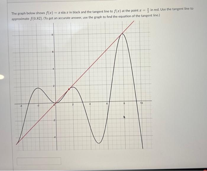 Solved in red. Use the tangent line to The graph below shows | Chegg.com