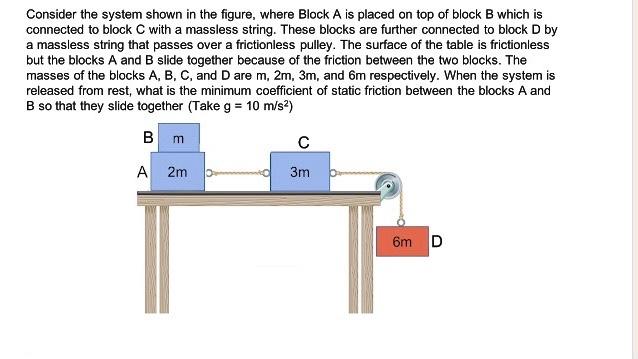 Solved Consider the system shown in the figure, where Block | Chegg.com