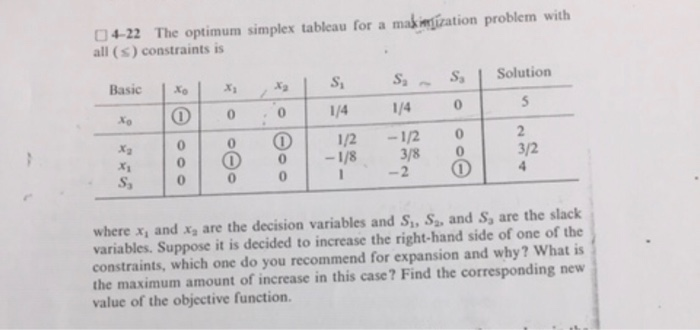 Solved 4-22 The optimum simplex tableau for a makination | Chegg.com