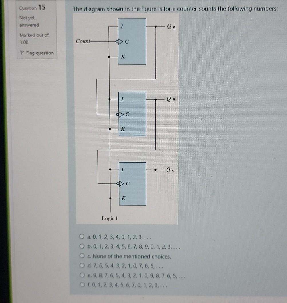 Solved Question 15 The Diagram Shown In The Figure Is For Chegg Com