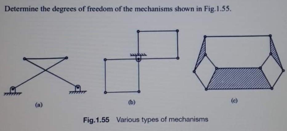 Solved Determine The Degrees Of Freedom Of The Mechanisms | Chegg.com