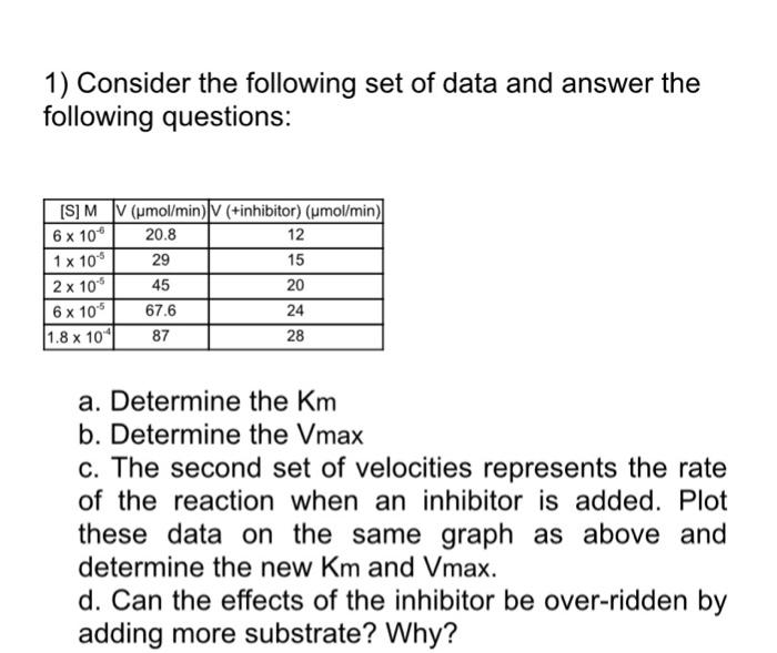 Solved 1) Consider The Following Set Of Data And Answer The | Chegg.com