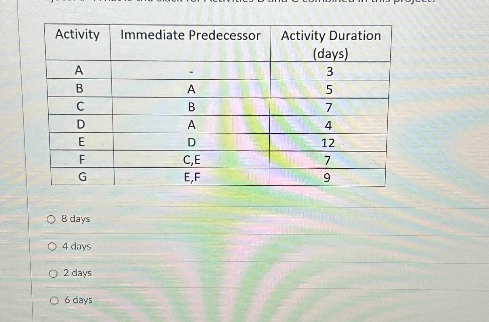 \table[[Activity,Immediate | Chegg.com