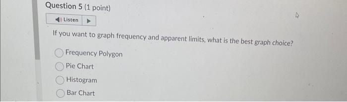 Solved If you want to graph frequency and apparent limits, | Chegg.com