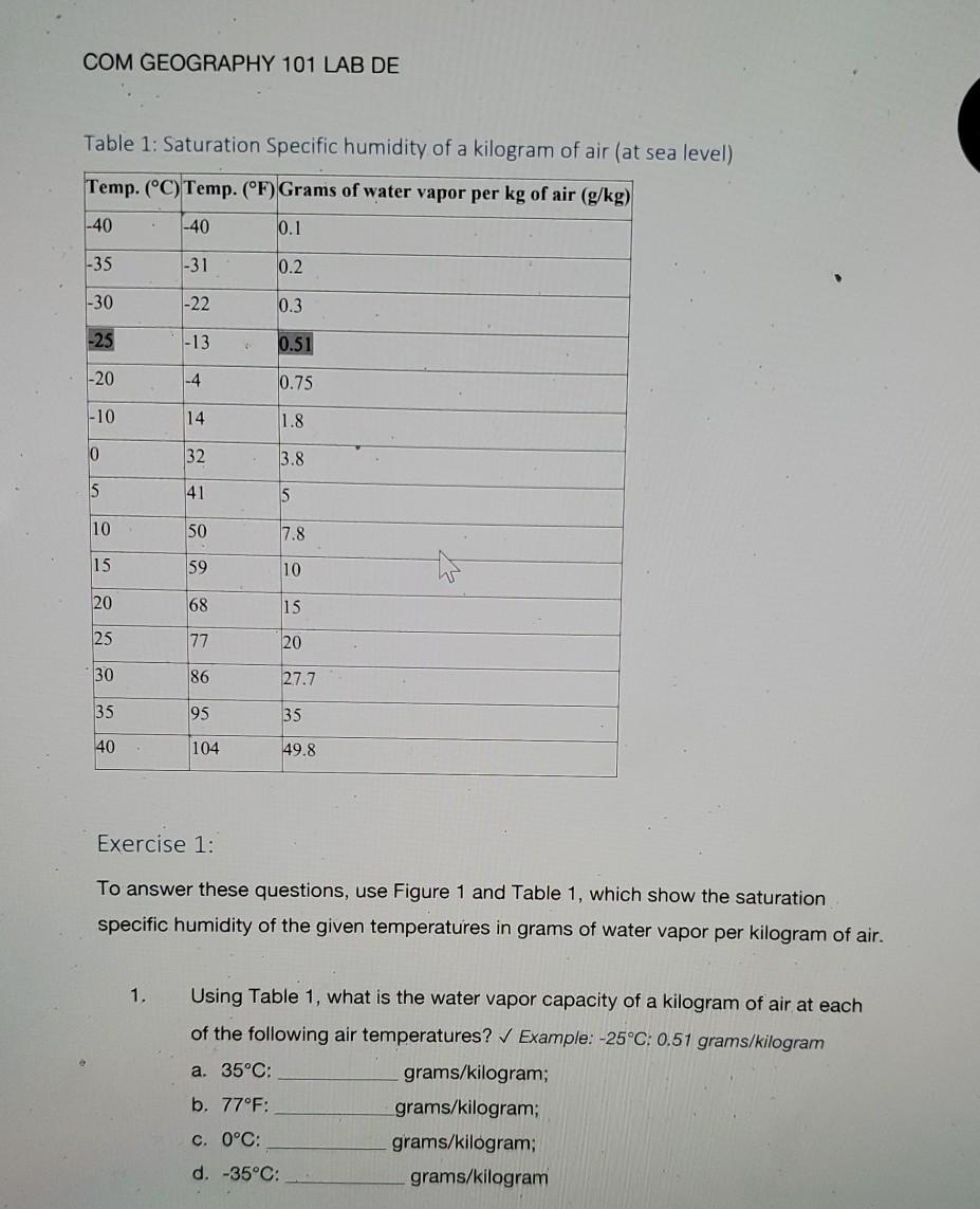 Solved COM GEOGRAPHY 101 LAB DE Table 1 Saturation Specific