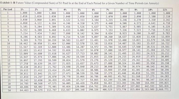 Solved Continuing Case 65 . Retirement Income Forecast Jamie | Chegg.com