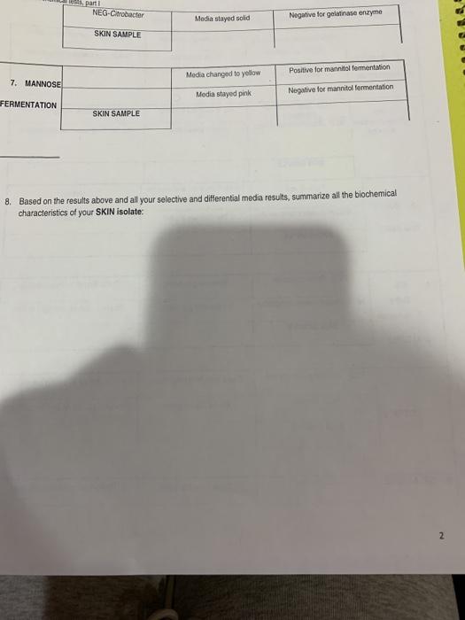 cas, parti NEG-Citrobacter Media stayed solid Negative for gelatinase enzyme SKIN SAMPLE Positive for mannitol fermentation M