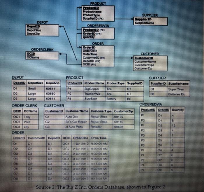 Solved Figure 3. The dimensional model for the analysis of | Chegg.com