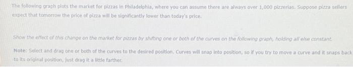 Solved The following graph plots the market for pizzas in | Chegg.com