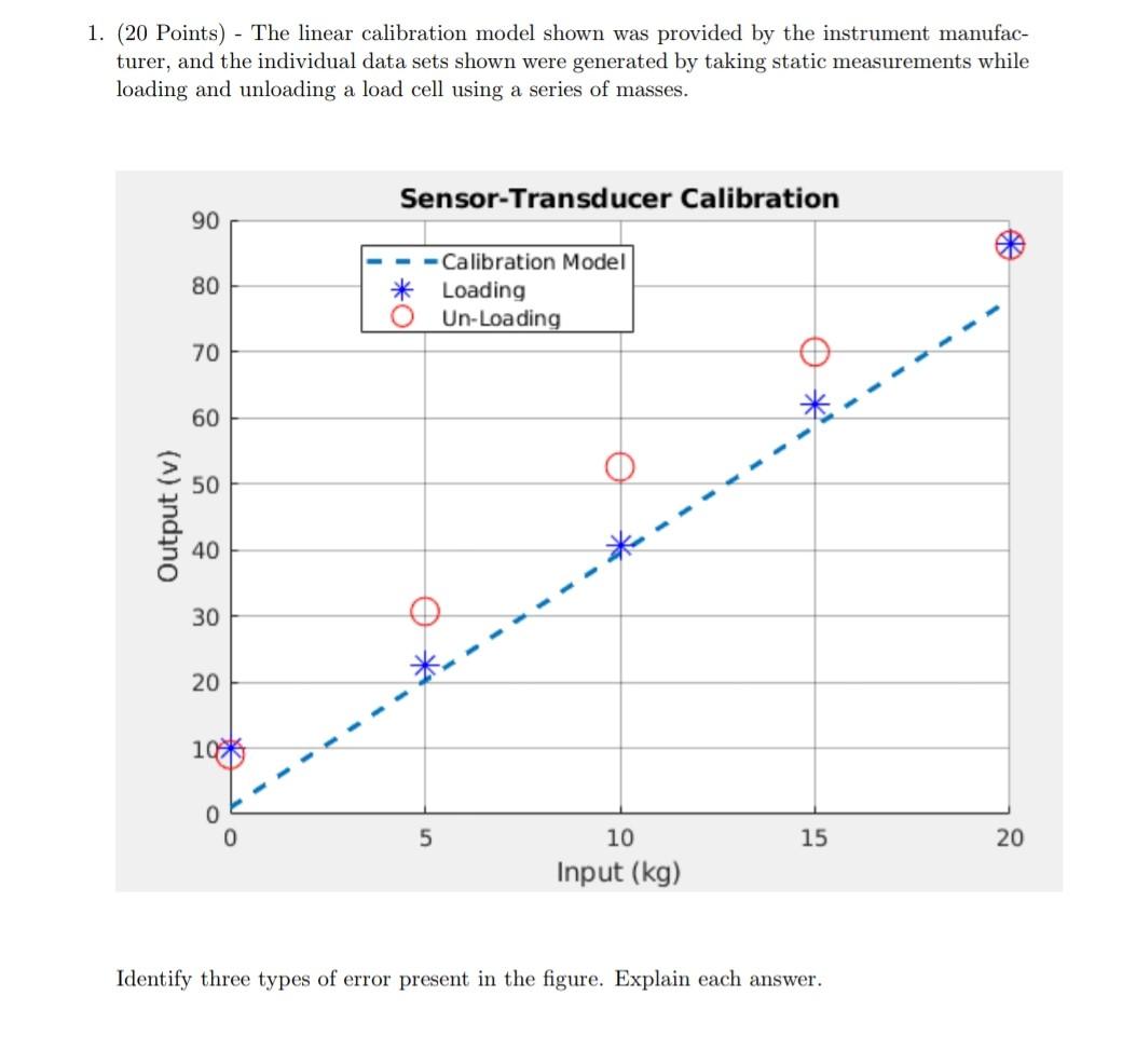 Solved 1. (20 Points) - The linear calibration model shown | Chegg.com