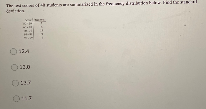 Solved The test scores of 40 students are summarized in the | Chegg.com