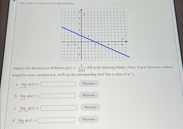 Solved The graph of a function f is shown below. Suppose the | Chegg.com