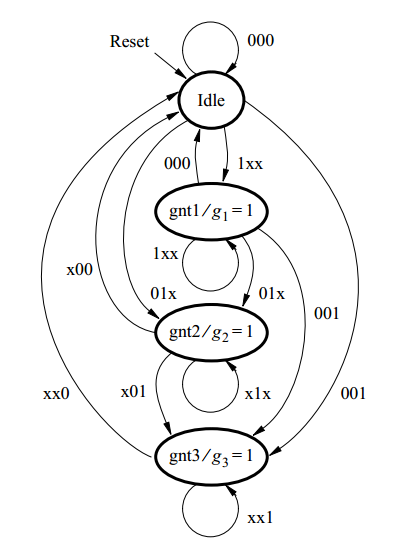 Solved: Chapter 6 Problem 38P Solution | Fundamentals Of Digital Logic ...